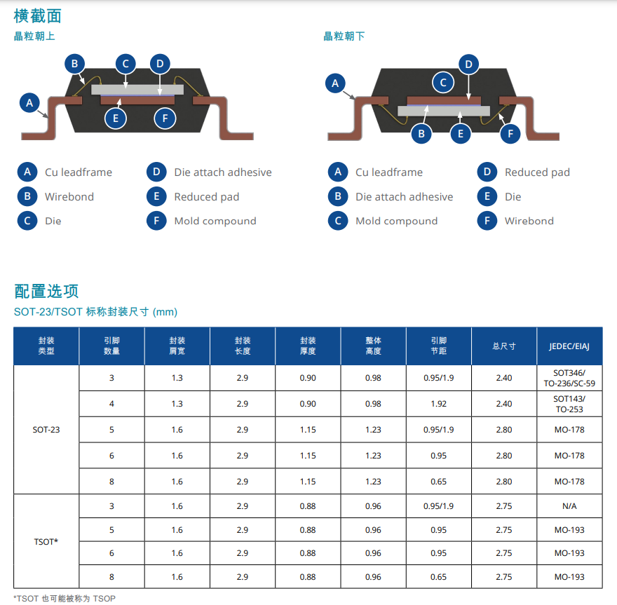 https://amkor.com/cn/packaging/leadframe/sot23-tsot/