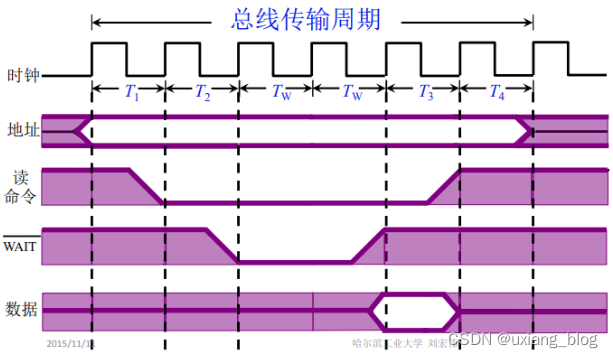 第二周P9-P22