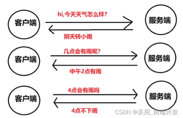 为什么需要websocket