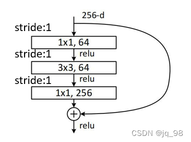 ResNet,ResNext,ShuffleNetv1分别采用的block及其FLOPs计算_resnetblock-CSDN博客