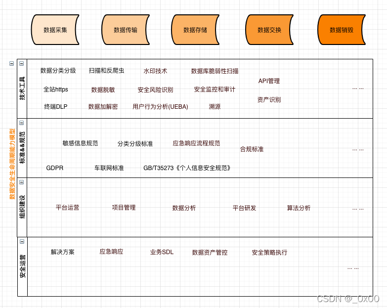 数据治理