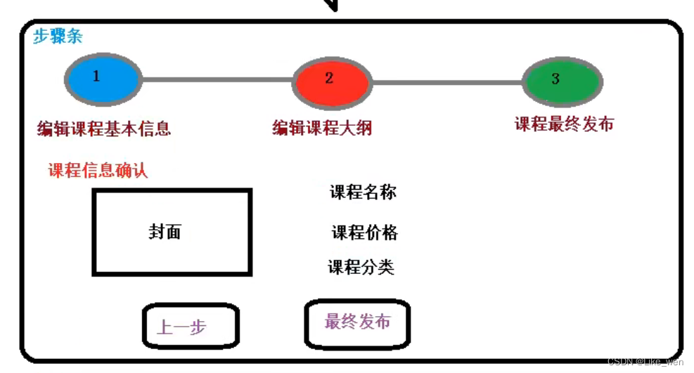 谷粒学苑_第七天
