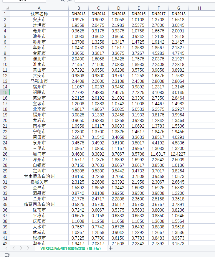 1992-2018年中国各地级市夜间灯光数据