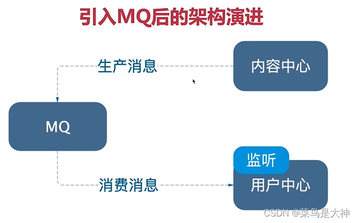 慕课9、消息驱动的微服务-Spring Cloud Alibaba RocketMQ