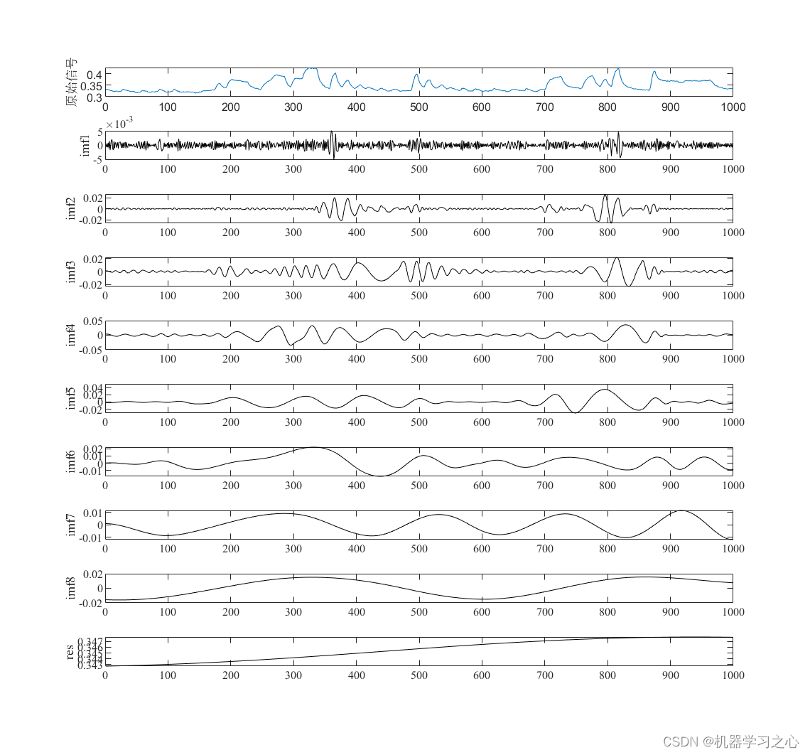 <span style='color:red;'>时序</span><span style='color:red;'>预测</span> | <span style='color:red;'>MATLAB</span>实现ICEEMDAN-SSA-<span style='color:red;'>GRU</span>、ICEEMDAN-<span style='color:red;'>GRU</span>、SSA-<span style='color:red;'>GRU</span>、<span style='color:red;'>GRU</span><span style='color:red;'>时间</span><span style='color:red;'>序列</span><span style='color:red;'>预测</span>对比