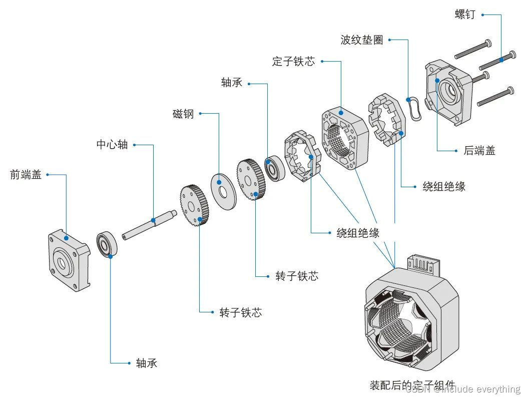 请添加图片描述