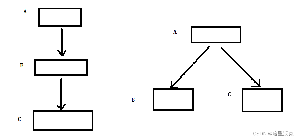 C++语法（15）---- 继承