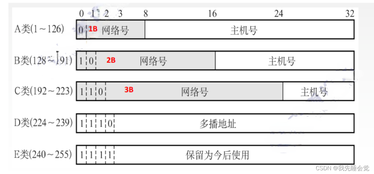 [外链图片转存失败,源站可能有防盗链机制,建议将图片保存下来直接上传(img-oNgZAVsF-1660225989245)(../typ-img/QQ截图20220526215055.png)]