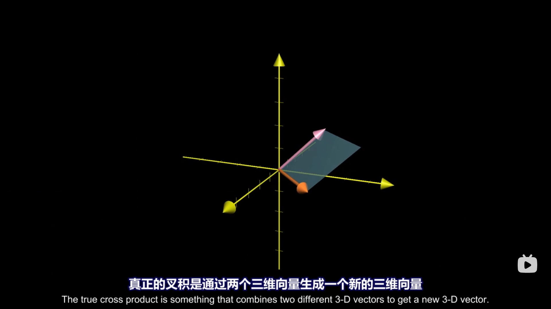 线性代数——叉积的标准介绍_什么叫叉积方向-CSDN博客