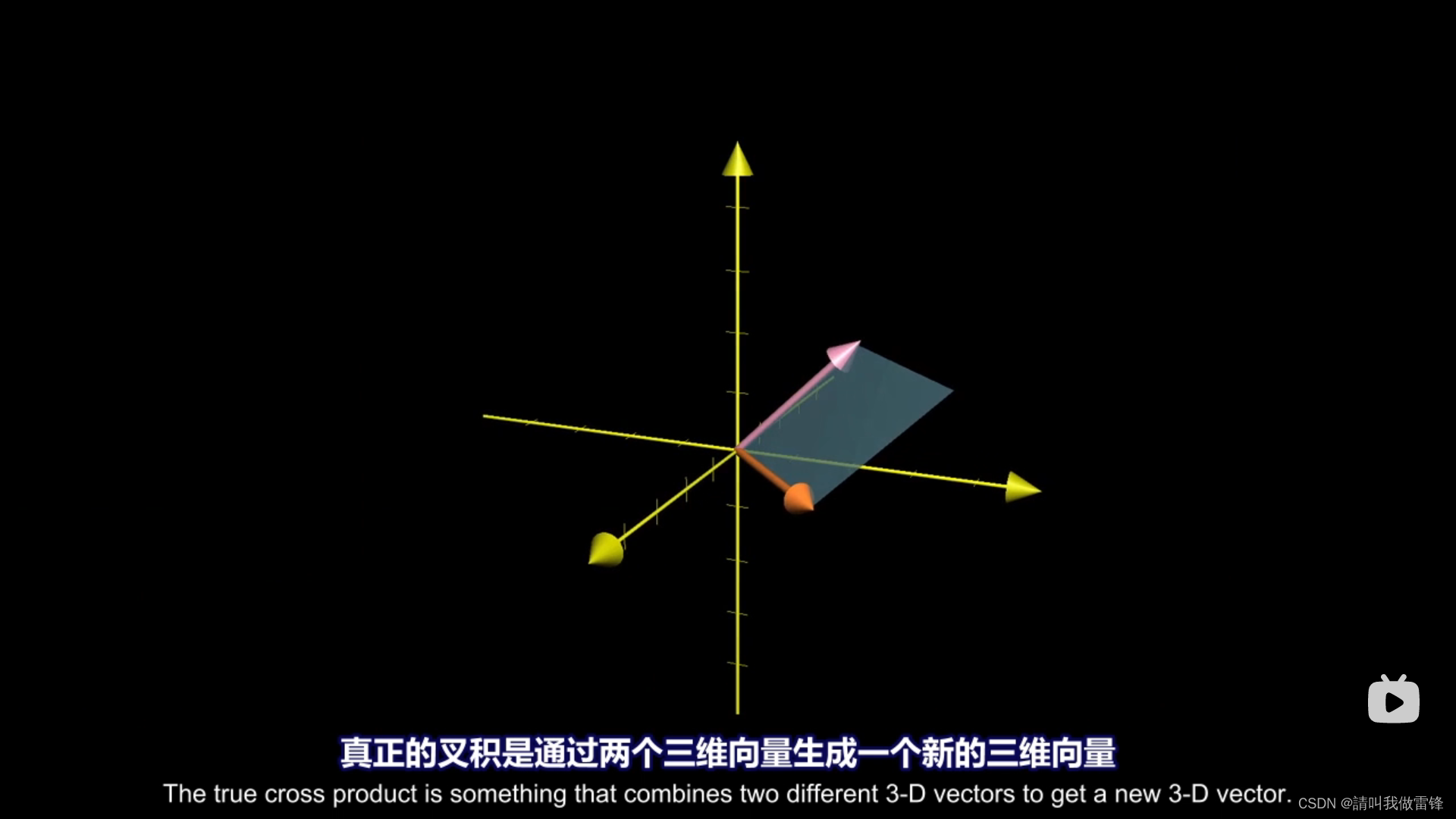 线性代数——叉积的标准介绍_什么叫叉积方向-CSDN博客