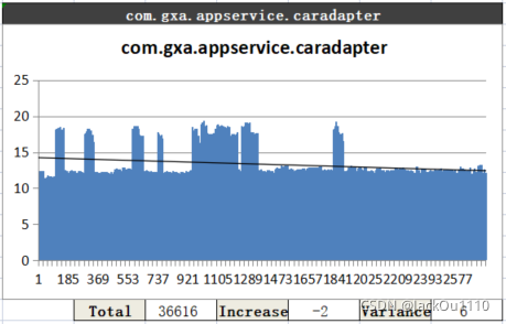 GOS2CarAdapter
