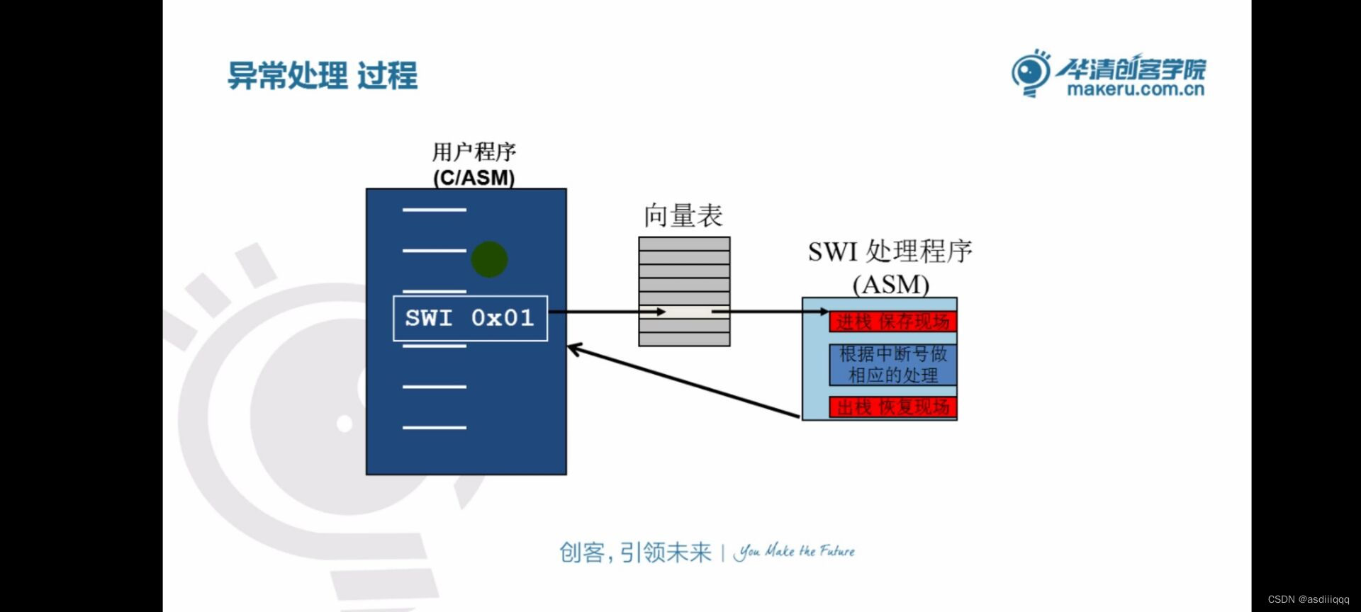 arm基本了解（笔记）