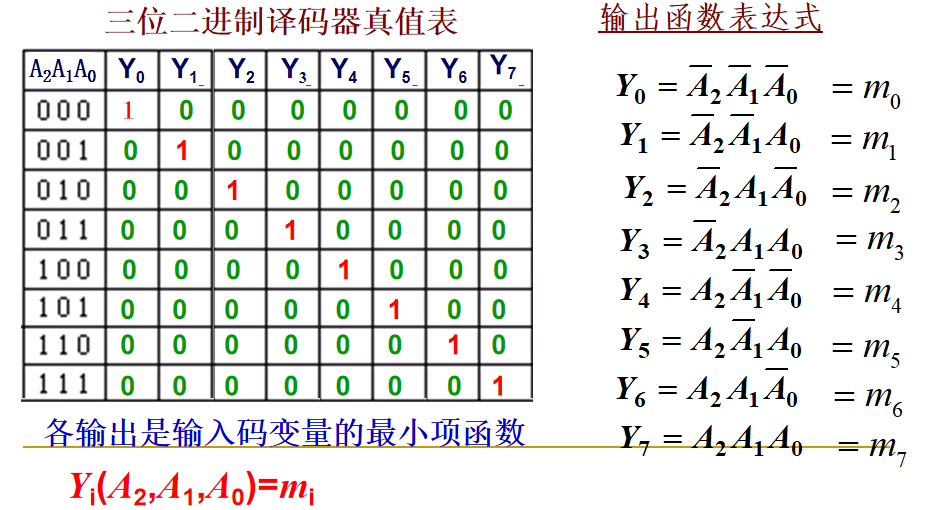 數字邏輯電路——第四章 組合邏輯電路_組合邏輯電路csdn_jujuye的博