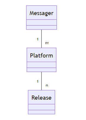 【设计模式】Head First 设计模式——桥模式 C++实现