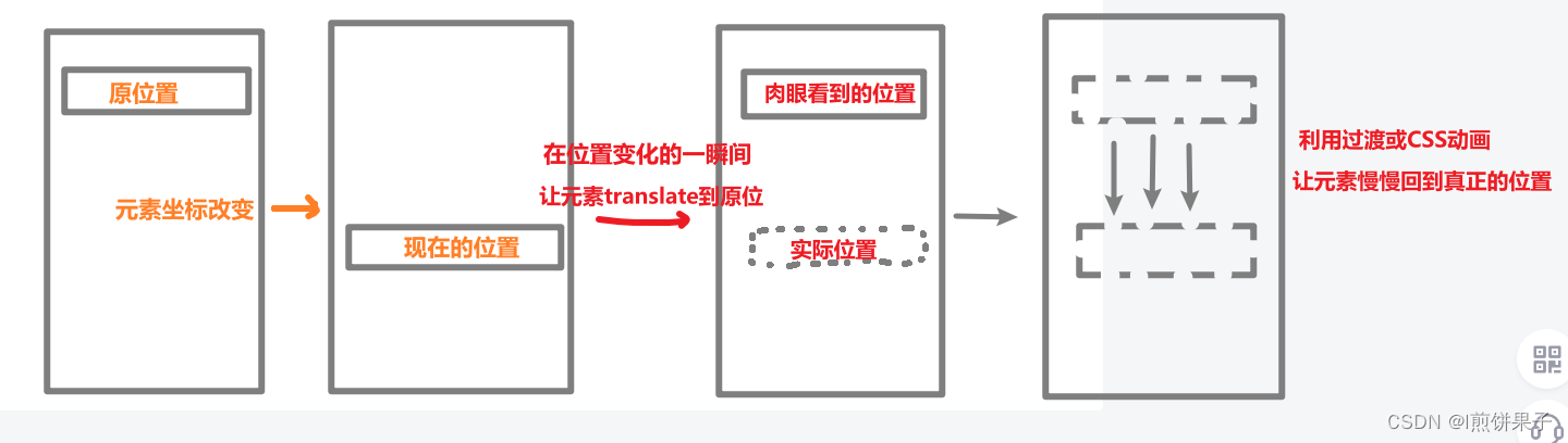 React实现一个拖拽排序组件 - 支持多行多列、支持TypeScript、支持Flip动画、可自定义拖拽区域