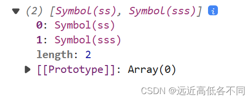 ES6新增循环对象的四种方法(通俗易懂)