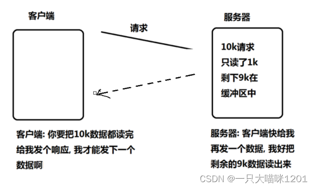 【网络】多路转接——poll | epoll