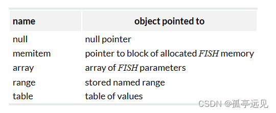 PFCdocumentation_FISH Rules and Usage