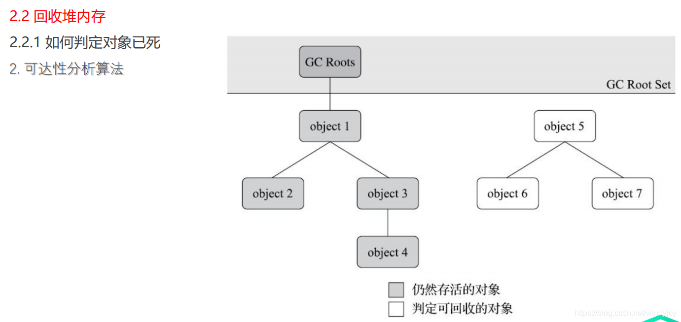 java有垃圾回收机制,内存回收_java中手动回收垃圾_java的内存机制