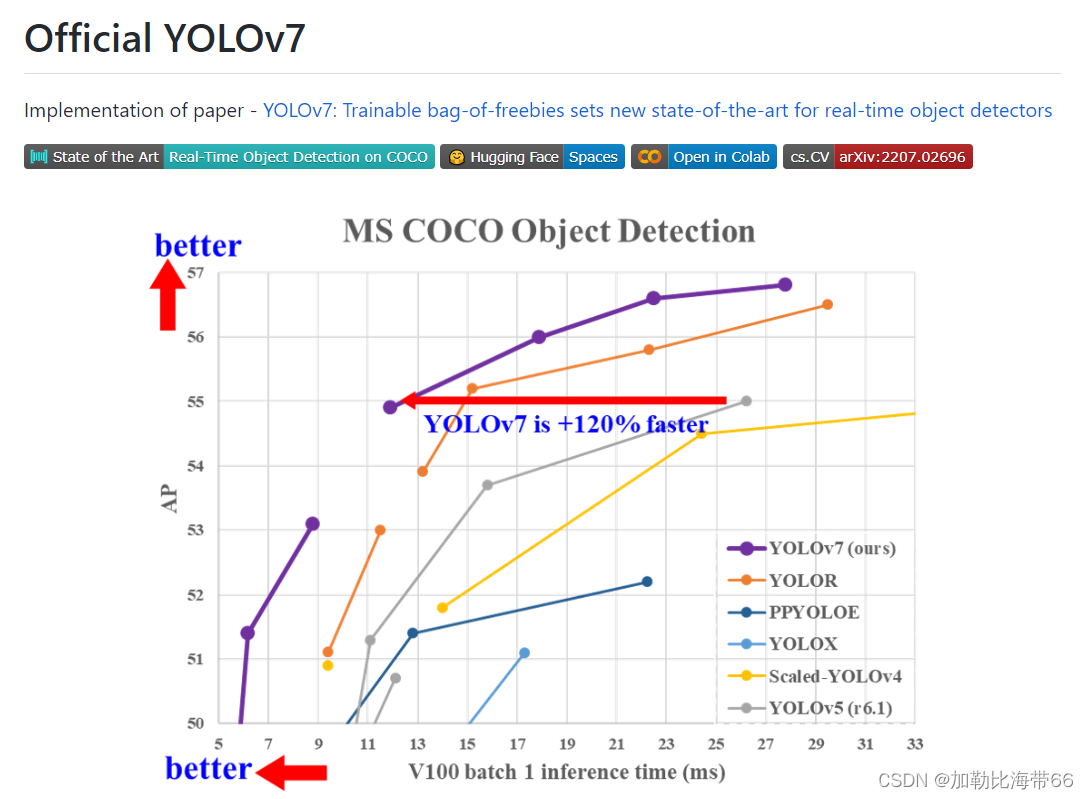 目标检测算法——YOLOv7训练自己的数据集（保姆级教程）
