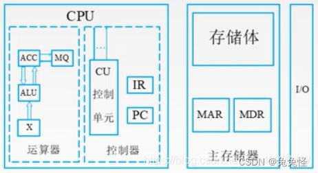 取数据指令的原理图