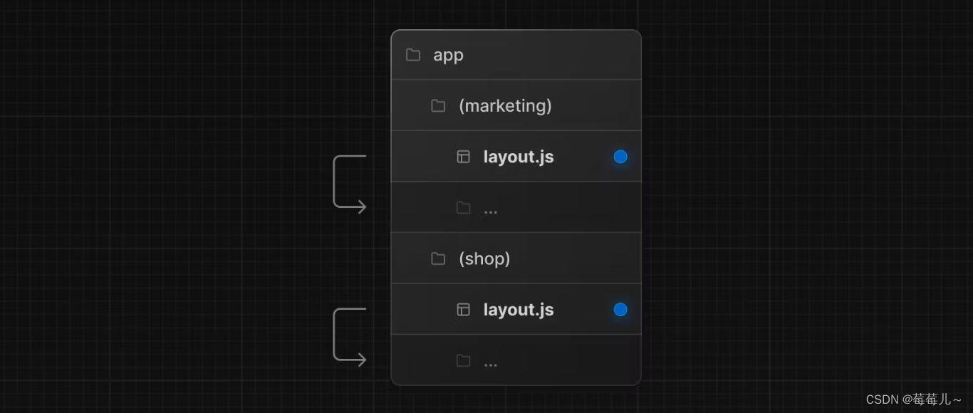 Next.js - Route Groups（路由组）