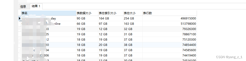 postgresql 数据库 重建索引 所需时间测试