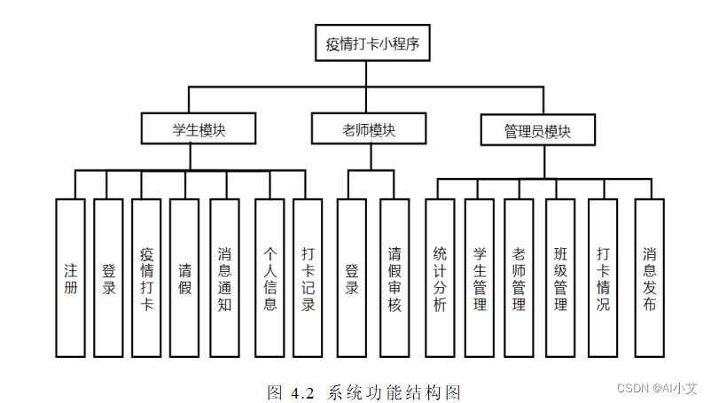 功能结构图