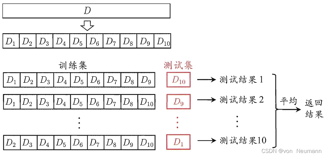 10折交叉验证