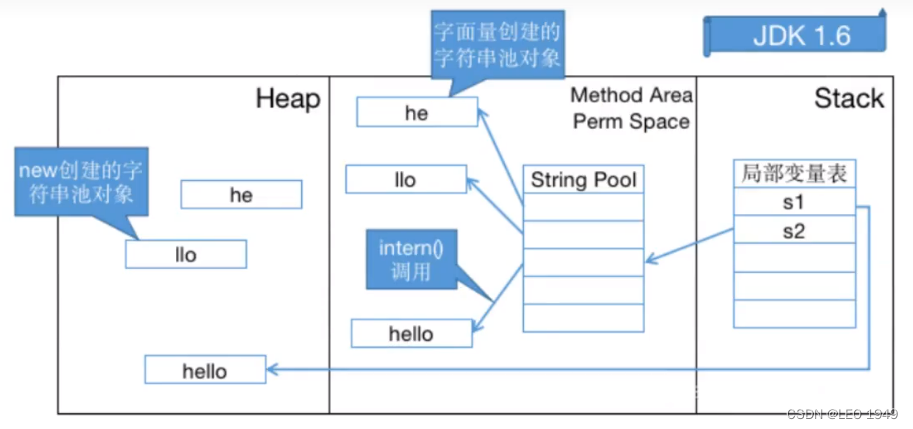 JDK1.6