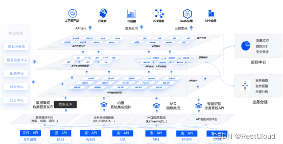 什么是iPaaS？浅谈iPaaS的未来发展方向