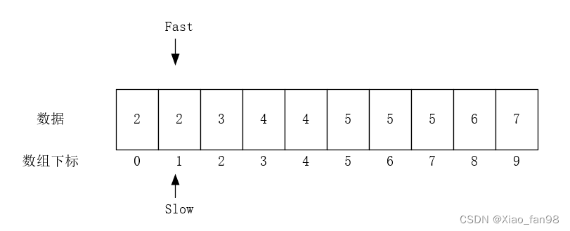 双指针循环图示c++