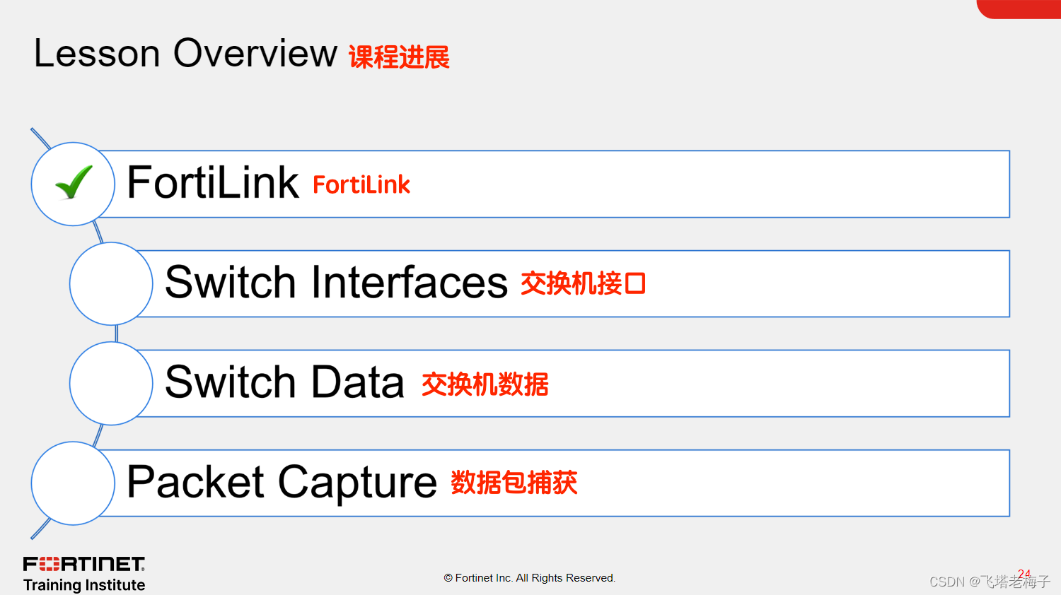 NSE6_FSR-7.3考試備考經驗