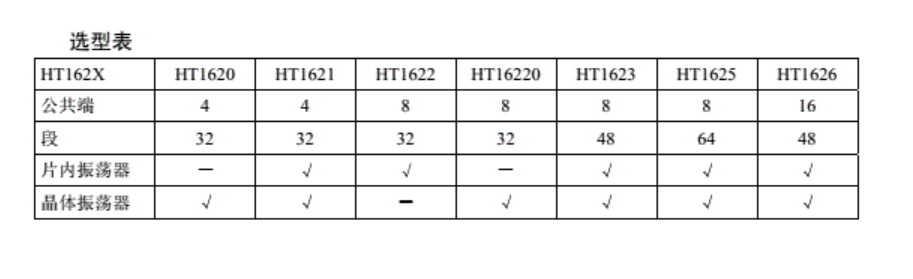 HT1621中文资料[通俗易懂]