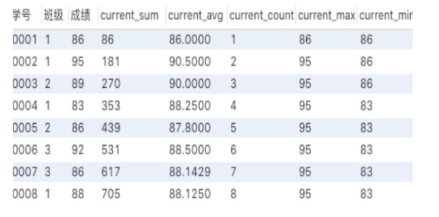 [外链图片转存失败,源站可能有防盗链机制,建议将图片保存下来直接上传(img-jEcQRhf1-1640008700612)(C:\Users\小王子\AppData\Roaming\Typora\typora-user-images\image-20211204144116465.png)]