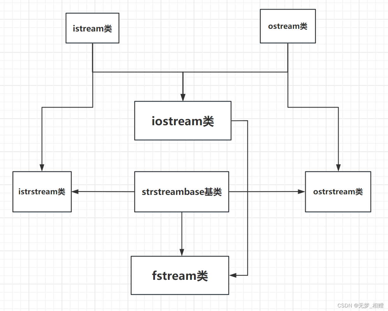 C++ 文件流操作详解