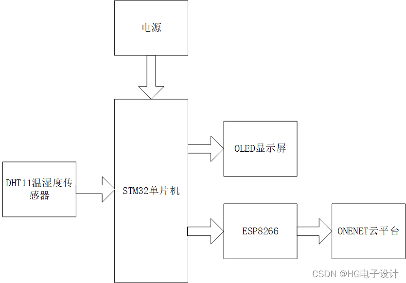 系统框图