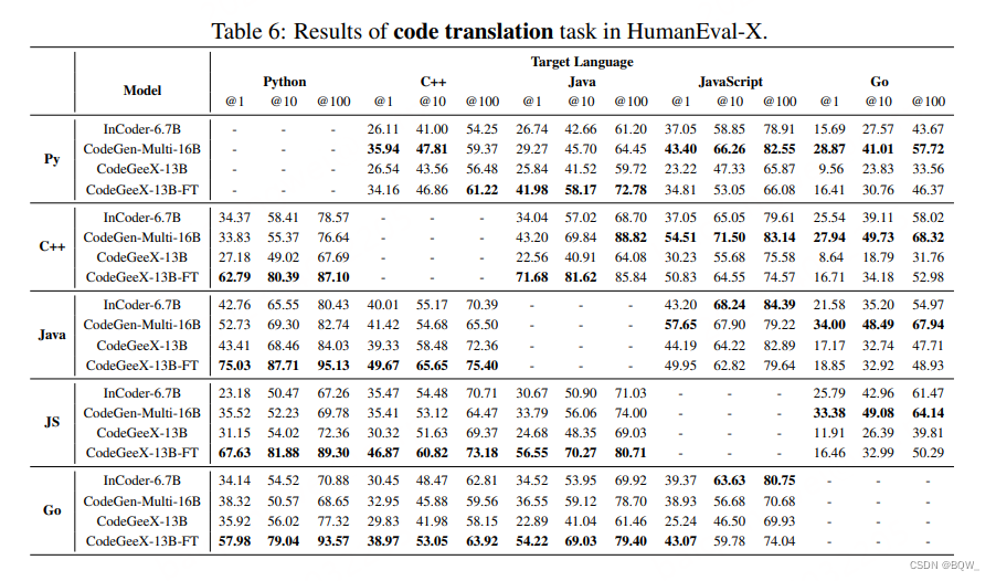 【自然语言处理】【大模型】CodeGeeX：用于代码生成的多语言预训练模型