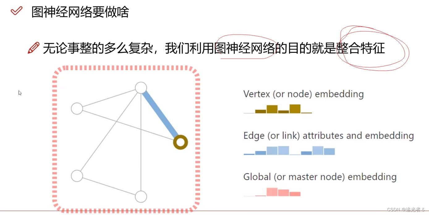 【GNN基础学习】图模块基本定义 || 图的邻接矩阵 || GNN中常见任务有哪些？ || GNN消息传递方法 || 多层GCN有什么作用？