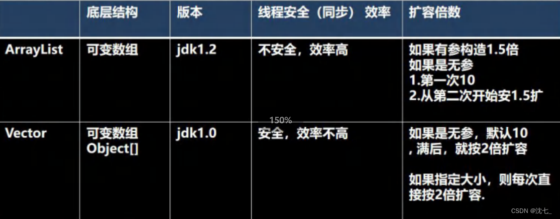 [外链图片转存失败,源站可能有防盗链机制,建议将图片保存下来直接上传(img-2kE55y10-1659533159167)(C:\Users\Lenovo\AppData\Roaming\Typora\typora-user-images\image-20220603154646648.png)]