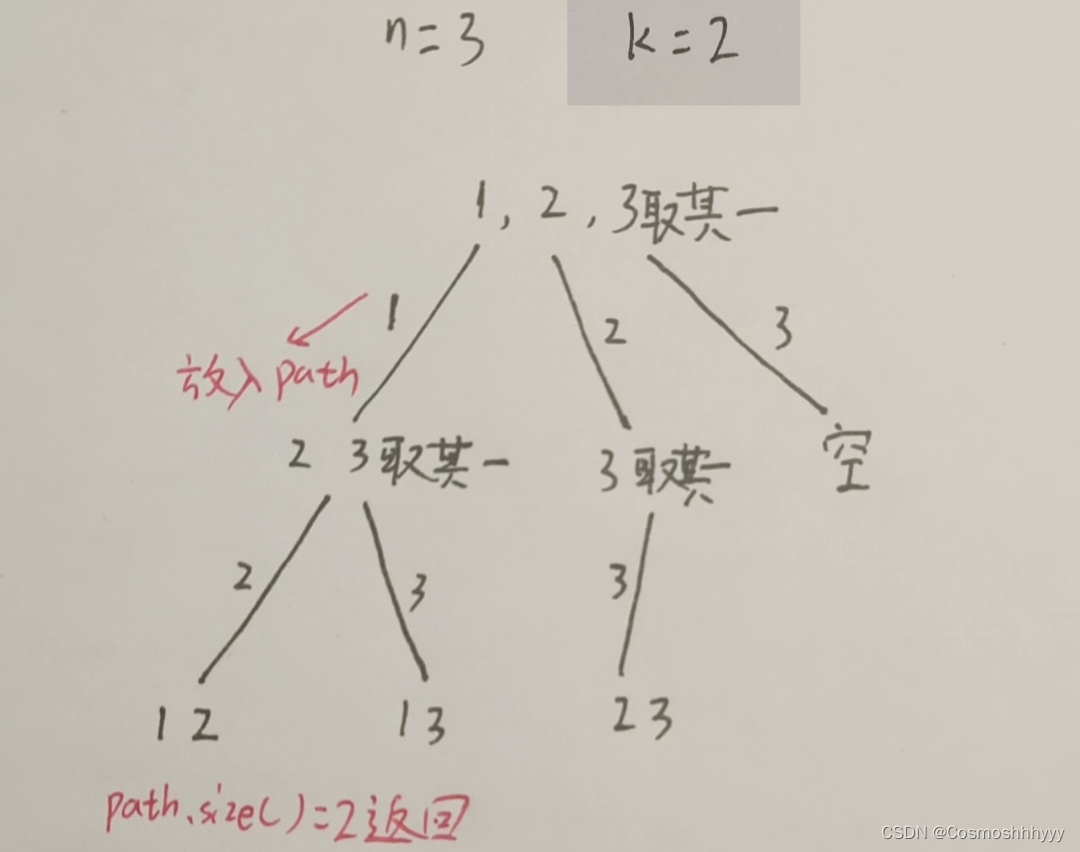 Leetcode：77. 组合、216. 组合总和 III（C++）