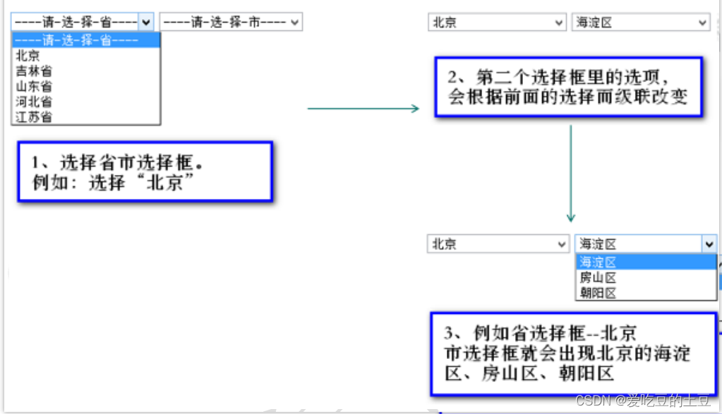 Javascript知识【案例：重写省市联动&案例：列表左右选择】