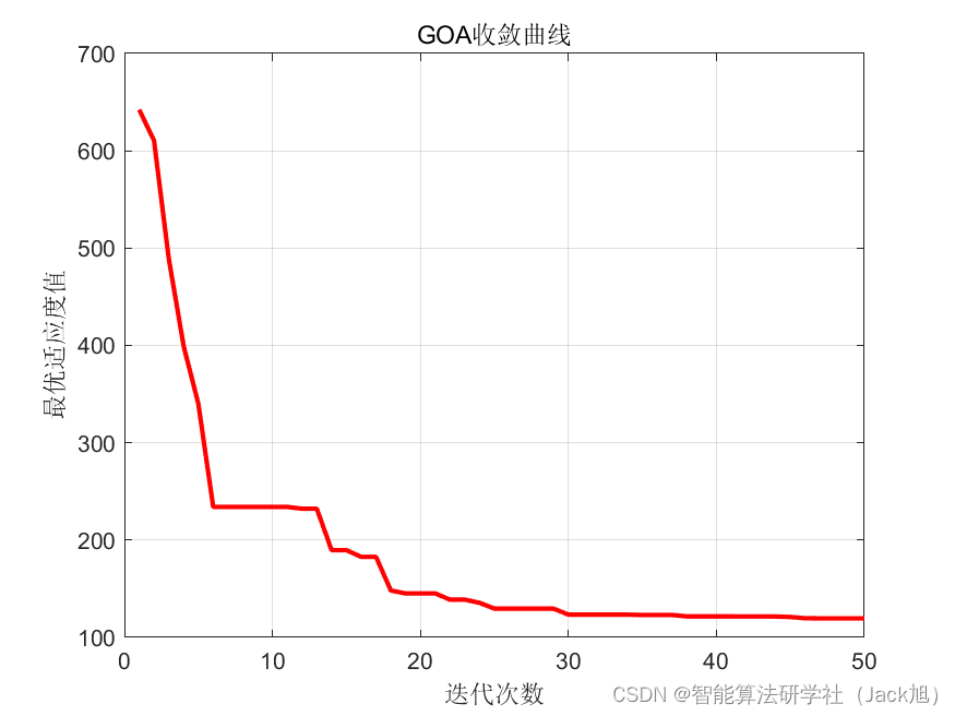 基于蝗虫算法的无人机航迹规划-附代码