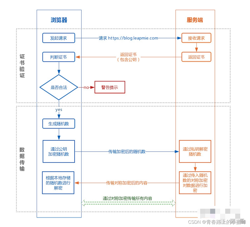 TCP的三次握手和四次挥手