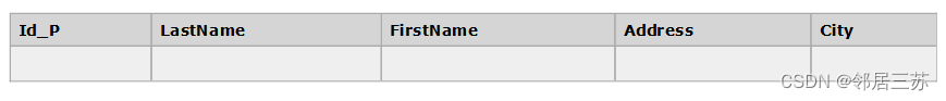 SQL Server创建表