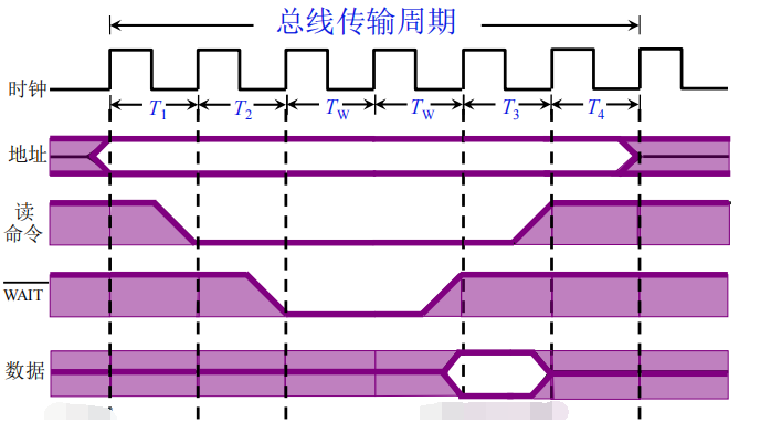 [外链图片转存失败,源站可能有防盗链机制,建议将图片保存下来直接上传(img-pVSYJ8Vt-1657463660083)(C:\Users\Administrator\AppData\Roaming\Typora\typora-user-images\image-20220710220012760.png)]