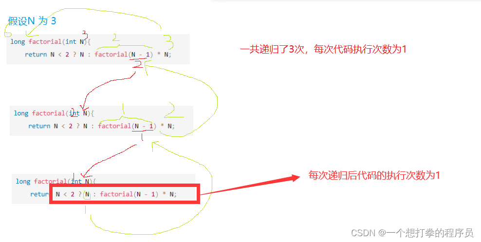 数据结构之【时间复杂度和空间复杂度】