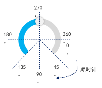 圆弧部件(lv_arc)_lv arc-CSDN博客