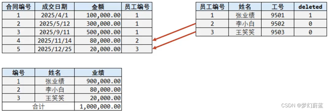 ここに画像の説明を挿入します