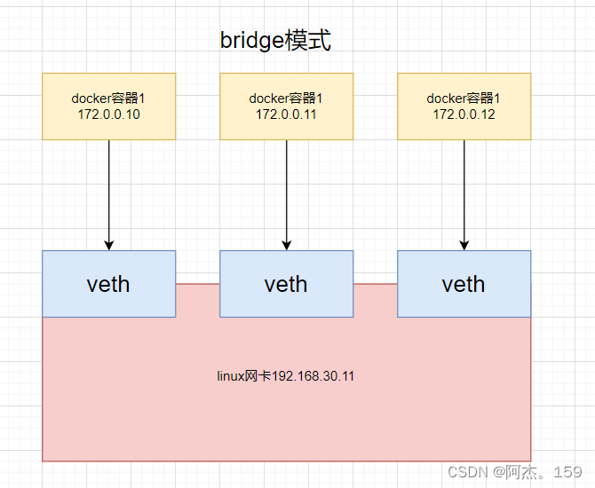 Docker容器：docker基础